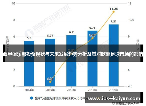西甲俱乐部投资现状与未来发展趋势分析及其对欧洲足球市场的影响