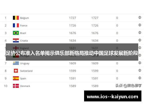 足协公布准入名单揭示俱乐部新格局推动中国足球发展新阶段