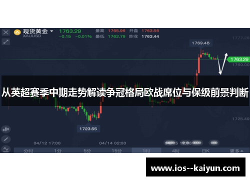 从英超赛季中期走势解读争冠格局欧战席位与保级前景判断