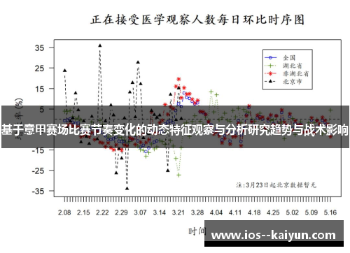 基于意甲赛场比赛节奏变化的动态特征观察与分析研究趋势与战术影响