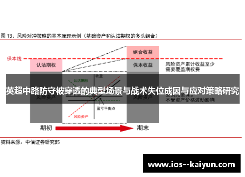 英超中路防守被穿透的典型场景与战术失位成因与应对策略研究 英超中路防守被穿透的典型场景与战术失位成因与应对策略研究