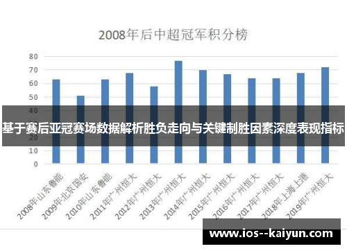 基于赛后亚冠赛场数据解析胜负走向与关键制胜因素深度表现指标 基于赛后亚冠赛场数据解析胜负走向与关键制胜因素深度表现指标